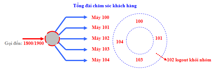 Tong dai dien thoai cham sco khach hang.png Tong dai dien thoai cham sco khach hang.png